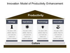 Innovation Model Of Productivity Enhancement Ppt PowerPoint Presentation Infographics Graphics Pictures Innovation Model Of Productivity Enhancement Ppt PowerPoint Presentation Infographics Graphics Pictures