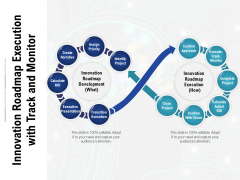 Innovation Roadmap Execution With Track And Monitor Ppt PowerPoint Presentation Pictures Summary Innovation Roadmap Execution With Track And Monitor Ppt PowerPoint Presentation Pictures Summary