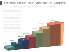 Innovation Strategy Vision Statement Ppt Diagrams