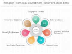 Innovation Technology Development Powerpoint Slides Show Innovation Technology Development Powerpoint Slides Show