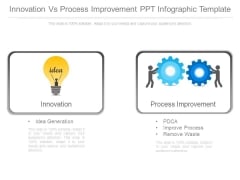 Innovation Vs Process Improvement Ppt Infographic Template