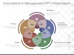 Innovations In Management Ppt Presentation Innovations In Management Ppt Presentation