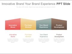 Innovative Brand Your Brand Experience Ppt Slide Innovative Brand Your Brand Experience Ppt Slide