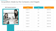 Inorganic Expansion Plan And Progression Acquisitions Made By The Company And Targets Infographics PDF Inorganic Expansion Plan And Progression Acquisitions Made By The Company And Targets Infographics PDF