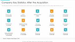 Inorganic Expansion Plan And Progression Company Key Statistics After The Acquisition Template PDF Inorganic Expansion Plan And Progression Company Key Statistics After The Acquisition Template PDF