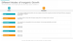 Inorganic Expansion Plan And Progression Different Modes Of Inorganic Growth Template PDF Inorganic Expansion Plan And Progression Different Modes Of Inorganic Growth Template PDF