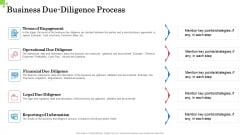 Inorganic Growth Business Business Due Diligence Process Ppt Design Templates PDF Inorganic Growth Business Business Due Diligence Process Ppt Design Templates PDF