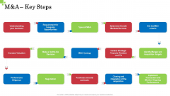 Inorganic Growth Business M And A Key Steps Ppt File Brochure PDF Inorganic Growth Business M And A Key Steps Ppt File Brochure PDF