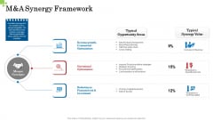 Inorganic Growth Business M And A Synergy Framework Ppt File Template PDF Inorganic Growth Business M And A Synergy Framework Ppt File Template PDF