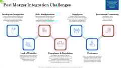 Inorganic Growth Business Post Merger Integration Challenges Ppt Summary Infographics PDF Inorganic Growth Business Post Merger Integration Challenges Ppt Summary Infographics PDF