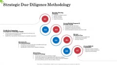 Inorganic Growth Business Strategic Due Diligence Methodology Ppt Infographic Template Example 2015 PDF Inorganic Growth Business Strategic Due Diligence Methodology Ppt Infographic Template Example 2015 PDF