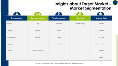 Insights About Target Market Market Segmentation Operating Manual Ppt Icon Visual Aids PDF