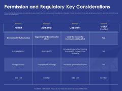 Installing Solar Plant Commercial Building Permission And Regulatory Key Considerations Download PDF Installing Solar Plant Commercial Building Permission And Regulatory Key Considerations Download PDF