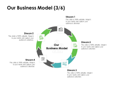 Instruction Manuals Our Business Model Stream Five Ppt Summary Portrait PDF Instruction Manuals Our Business Model Stream Five Ppt Summary Portrait PDF