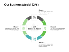 Instruction Manuals Our Business Model Stream Four Ppt Outline Good PDF Instruction Manuals Our Business Model Stream Four Ppt Outline Good PDF