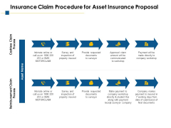 Insurance Claim Procedure For Asset Insurance Proposal Ppt PowerPoint Presentation Diagram Graph Charts Insurance Claim Procedure For Asset Insurance Proposal Ppt PowerPoint Presentation Diagram Graph Charts