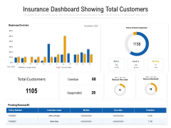 Insurance Dashboard Showing Total Customers Ppt PowerPoint Presentation Pictures Model PDF Insurance Dashboard Showing Total Customers Ppt PowerPoint Presentation Pictures Model PDF
