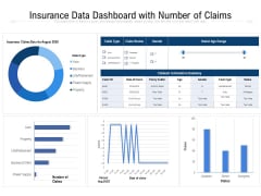 Insurance Data Dashboard With Number Of Claims Ppt PowerPoint Presentation Show Brochure PDF