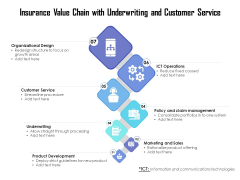 Insurance Value Chain With Underwriting And Customer Service Ppt PowerPoint Presentation Pictures Guide PDF Insurance Value Chain With Underwriting And Customer Service Ppt PowerPoint Presentation Pictures Guide PDF