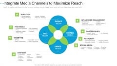 Integrate Media Channels To Maximize Reach Internet Marketing Strategies To Grow Your Business Background PDF Integrate Media Channels To Maximize Reach Internet Marketing Strategies To Grow Your Business Background PDF