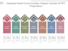 Integrated Brand Communication Diagram Sample Of Ppt Presentation Integrated Brand Communication Diagram Sample Of Ppt Presentation