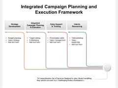 Integrated Campaign Planning And Execution Framework Ppt PowerPoint Presentation Infographics Gallery PDF Integrated Campaign Planning And Execution Framework Ppt PowerPoint Presentation Infographics Gallery PDF