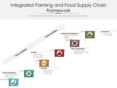 Integrated Farming And Food Supply Chain Framework Ppt PowerPoint Presentation Show Backgrounds PDF Integrated Farming And Food Supply Chain Framework Ppt PowerPoint Presentation Show Backgrounds PDF