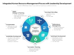 Integrated Human Resource Management Process With Leadership Development Ppt PowerPoint Presentation Infographic Template Graphics Example PDF Integrated Human Resource Management Process With Leadership Development Ppt PowerPoint Presentation Infographic Template Graphics Example PDF