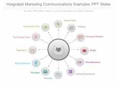 Integrated Marketing Communications Examples Ppt Slides Integrated Marketing Communications Examples Ppt Slides