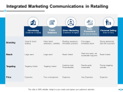 Integrated Marketing Communications In Retailing Personal Selling Ppt PowerPoint Presentation Gallery Information Integrated Marketing Communications In Retailing Personal Selling Ppt PowerPoint Presentation Gallery Information