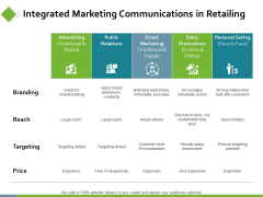 Integrated Marketing Communications In Retailing Ppt PowerPoint Presentation Inspiration Slide Download Integrated Marketing Communications In Retailing Ppt PowerPoint Presentation Inspiration Slide Download