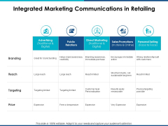 Integrated Marketing Communications In Retailing Ppt PowerPoint Presentation Summary Visual Aids Integrated Marketing Communications In Retailing Ppt PowerPoint Presentation Summary Visual Aids