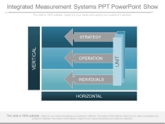 Integrated Measurement Systems Ppt Powerpoint Show