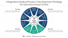 Integrated Medical Product Development Strategy For Manufacturing Control Ppt PowerPoint Presentation Gallery Themes PDF Integrated Medical Product Development Strategy For Manufacturing Control Ppt PowerPoint Presentation Gallery Themes PDF