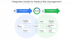 Integrated Model For Medical Risk Management Ppt PowerPoint Presentation Pictures Information PDF Integrated Model For Medical Risk Management Ppt PowerPoint Presentation Pictures Information PDF