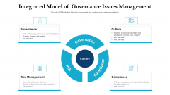 Integrated Model Of Governance Issues Management Ppt Slides Format Ideas PDF Integrated Model Of Governance Issues Management Ppt Slides Format Ideas PDF