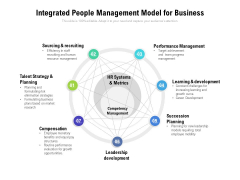 Integrated People Management Model For Business Ppt PowerPoint Presentation Layouts Graphics Pictures PDF Integrated People Management Model For Business Ppt PowerPoint Presentation Layouts Graphics Pictures PDF