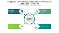 Integrated Performance Management Process With Rating And Rewarding Ppt PowerPoint Presentation Infographics Smartart PDF Integrated Performance Management Process With Rating And Rewarding Ppt PowerPoint Presentation Infographics Smartart PDF