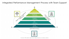 Integrated Performance Management Process With Team Support Ppt PowerPoint Presentation Infographic Template Display PDF Integrated Performance Management Process With Team Support Ppt PowerPoint Presentation Infographic Template Display PDF