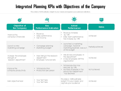 Integrated Planning Kpis With Objectives Of The Company Ppt PowerPoint Presentation Gallery Backgrounds PDF Integrated Planning Kpis With Objectives Of The Company Ppt PowerPoint Presentation Gallery Backgrounds PDF