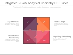 Integrated Quality Analytical Chemistry Ppt Slides Integrated Quality Analytical Chemistry Ppt Slides