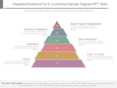 Integrated Solutions For E Commerce Sample Diagram Ppt Slide Integrated Solutions For E Commerce Sample Diagram Ppt Slide