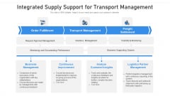 Integrated Supply Support For Transport Management Ppt File Clipart Images PDF