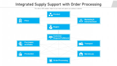 Integrated Supply Support With Order Processing Ppt Infographic Template Ideas PDF Integrated Supply Support With Order Processing Ppt Infographic Template Ideas PDF