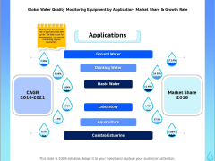 Integrated Water Resource Management Global Water Quality Monitoring Equipment By Application Market Share And Growth Rate Graphics Ideas PDF Integrated Water Resource Management Global Water Quality Monitoring Equipment By Application Market Share And Growth Rate Graphics Ideas PDF