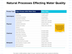 Integrated Water Resource Management Natural Processes Effecting Water Quality Introduction PDF Integrated Water Resource Management Natural Processes Effecting Water Quality Introduction PDF