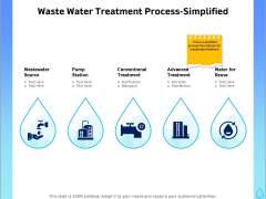 Integrated Water Resource Management Waste Water Treatment Process Simplified Inspiration PDF