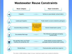 Integrated Water Resource Management Wastewater Reuse Constraints Icons PDF