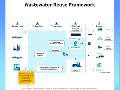 Integrated Water Resource Management Wastewater Reuse Framework Clipart PDF