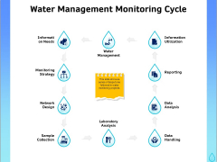 Integrated Water Resource Management Water Management Monitoring Cycle Structure PDF Integrated Water Resource Management Water Management Monitoring Cycle Structure PDF